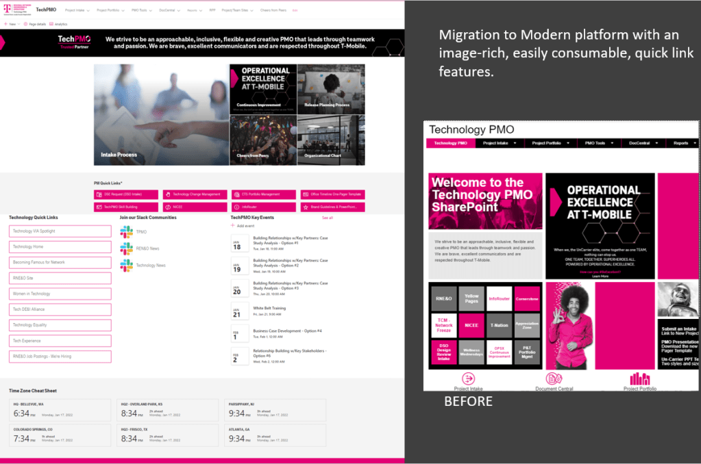 Example of Website Development